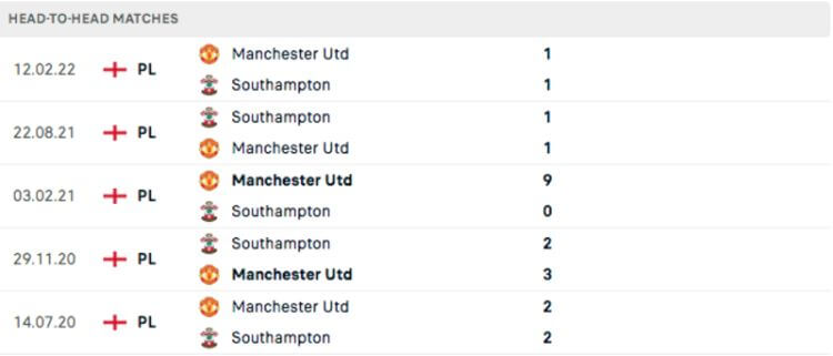 Southampton vs M.U