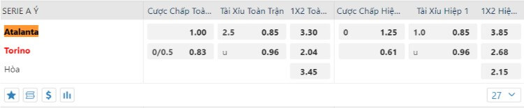 kèo Atalanta vs Torino