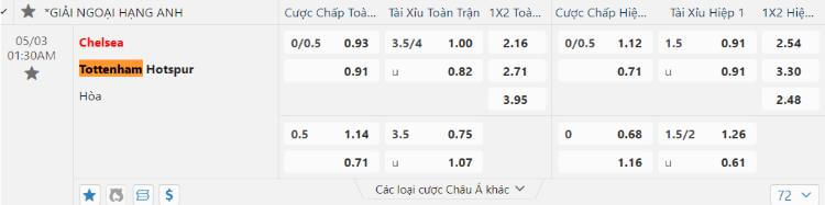 kèo Chelsea vs Tottenham