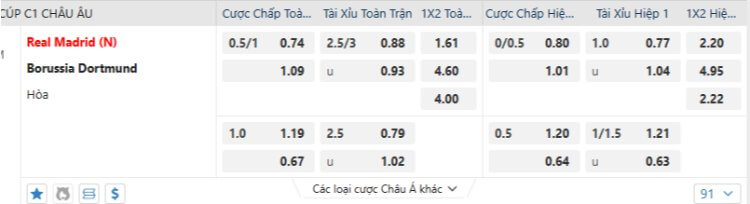 kèo Real Madrid vs Dortmund