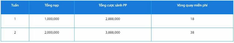 Khuyến mãi Sweet Bonanza 1000