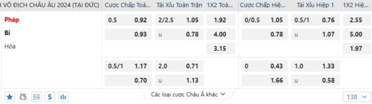 kèo Pháp vs Bỉ