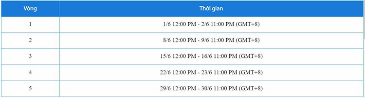 Thời gian khuyến mãi cơn mưa tiền thưởng