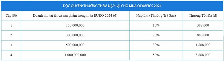 Khuyến mãi Euro 