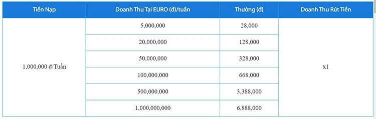 Sự kiện cược Euro