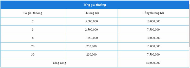 giải thưởng độc quyền