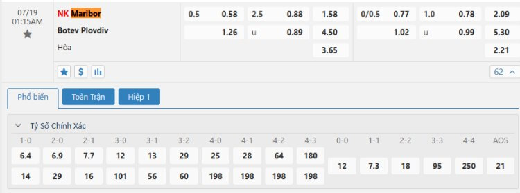 kèo NK Maribor vs Botev Plovdiv