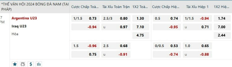 kèo u23 argentina vs u23 iraq
