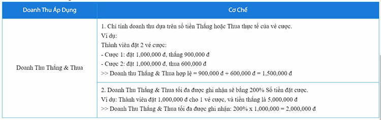 Cơ chế doanh thu nạp lại