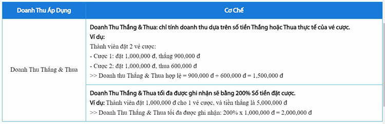 Cơ chế doanh thu thưởng nạp lại 