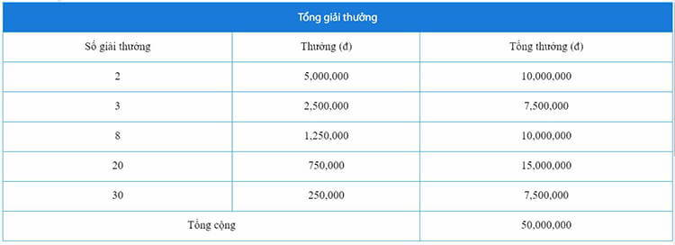 Giải thưởng giải đấu BSG