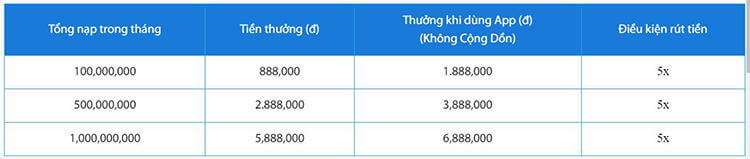 Khuyến mãi vip