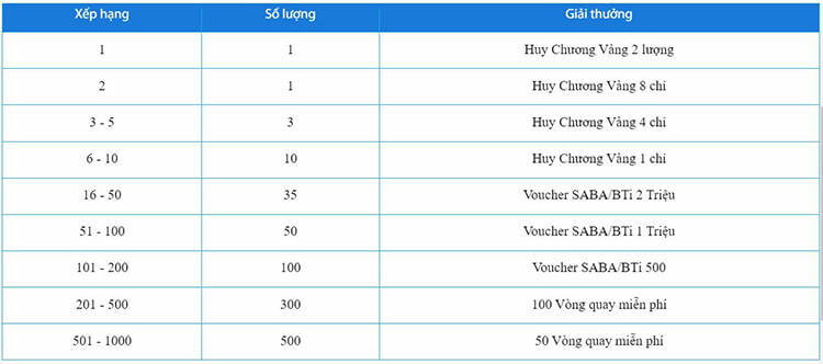 Giải thưởng Olympic mùa hè 2024 