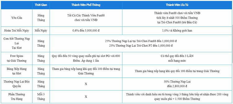 Thưởng thành viên ưu tú