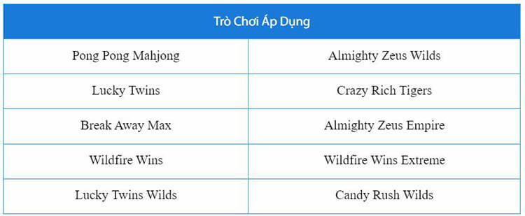 Trò chơi áp dụng 