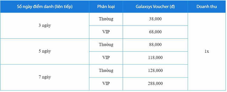 Chương trình thưởng Galaxsys