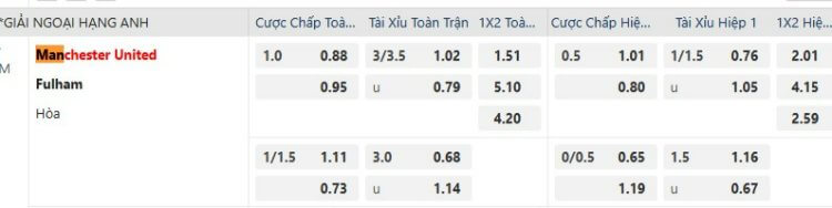 kèo Man Utd vs Fulham tại Fun88