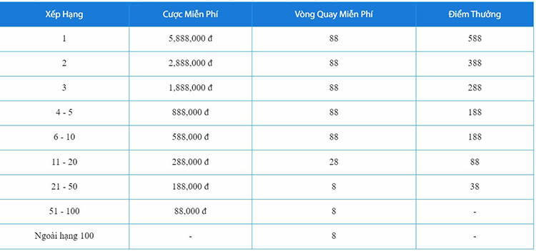 Bảng xếp hạng trò chơi