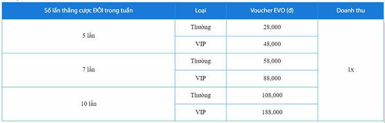 Cặp đội phát tài 