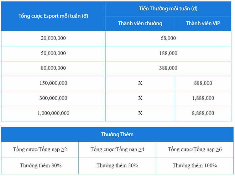 Thưởng lễ hội Esports 