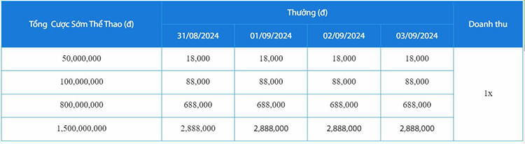 Tưng bừng quốc khánh