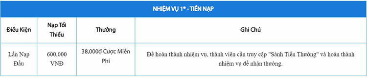 Nhật ký nhập môn - Nhiệm vụ 1