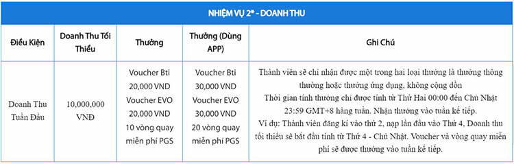 Nhật ký nhập môn - Nhiệm vụ 2