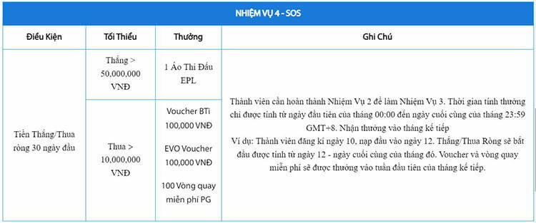 Nhật ký nhập môn - Nhiệm vụ 3