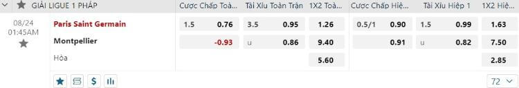 kèo PSG vs Montpellier