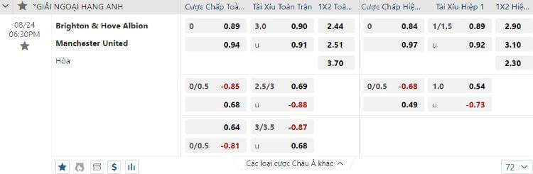 kèo Brighton vs Man United
