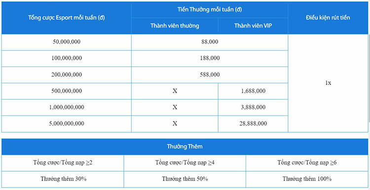 Giải thưởng chung kết Esports