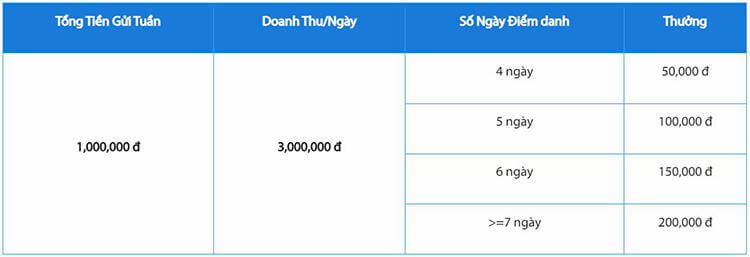 tiền thưởng tại game siêu tốc 