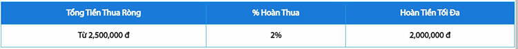 Hoàn trả 2%