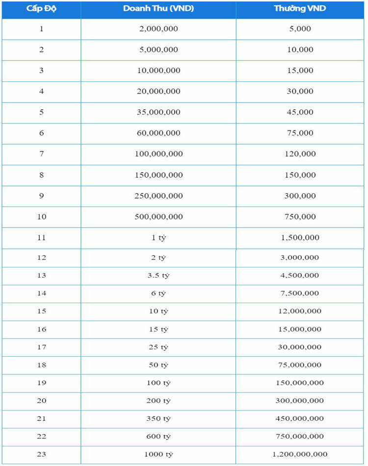 Thưởng tới 1.2 tỷ bắn cá jili