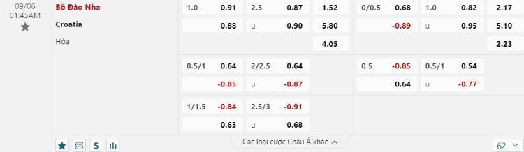 Bồ Đào Nha vs Croatia