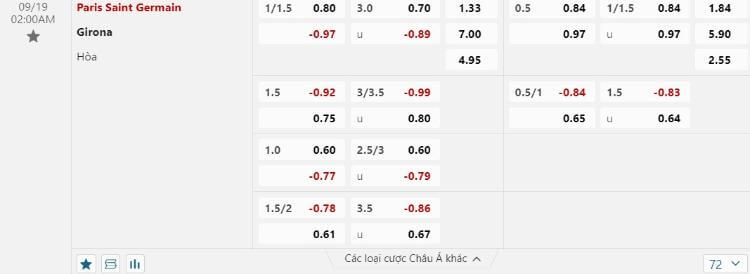 kèo PSG vs Girona FC