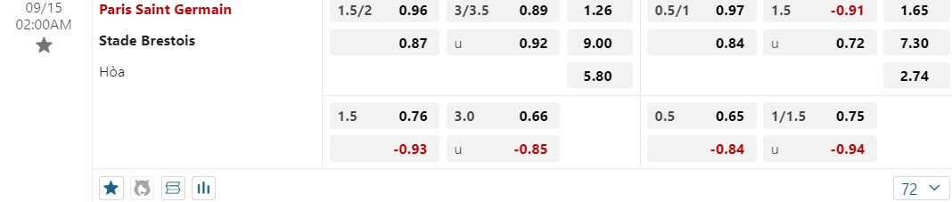 kèo PSG vs Stade Brestois