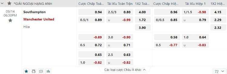 kèo Southampton vs Man United