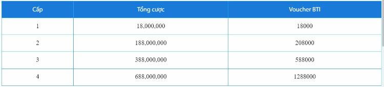 thưởng Chinh phục vợt vàng 1,288,000 VND