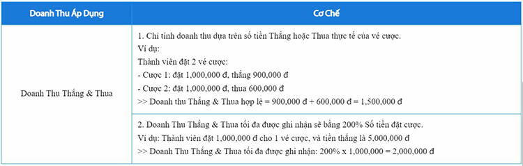 cơ thế thưởng đăng ký