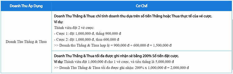 Cơ chế thưởng nạp lại