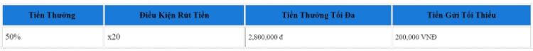 thưởng nạp lại 50% thành viên ưu tú