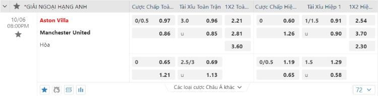 kèo Aston Villa vs Man United