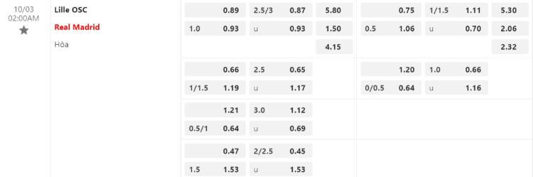 kèo Lille vs Real Madrid