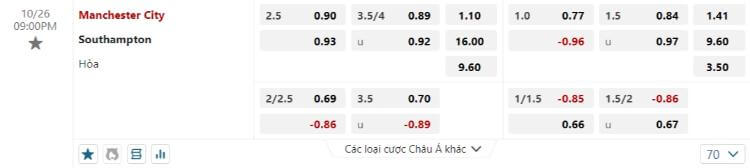 kèo Man City vs Southampton