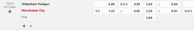 kèo Tottenhamvs Man City
