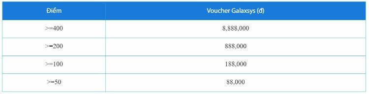 Voucher bất bại liên hoàn casino