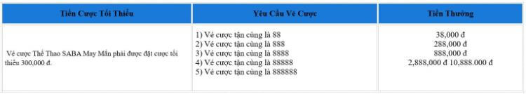 Thưởng cược may mắn SABA