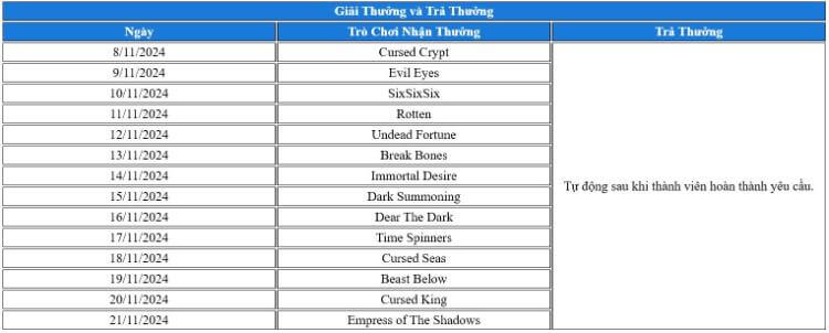 giải thưởng HSW- nhiệm vụ kỳ quái