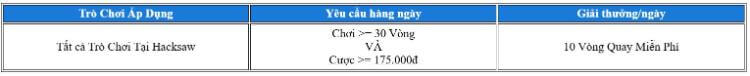 yêu cầu HSW- nhiệm vụ kỳ quái